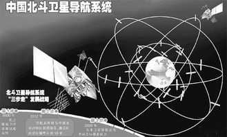 北斗衛(wèi)星導(dǎo)航系統(tǒng)已完成對(duì)亞太地區(qū)全覆蓋 精度并不比gps低